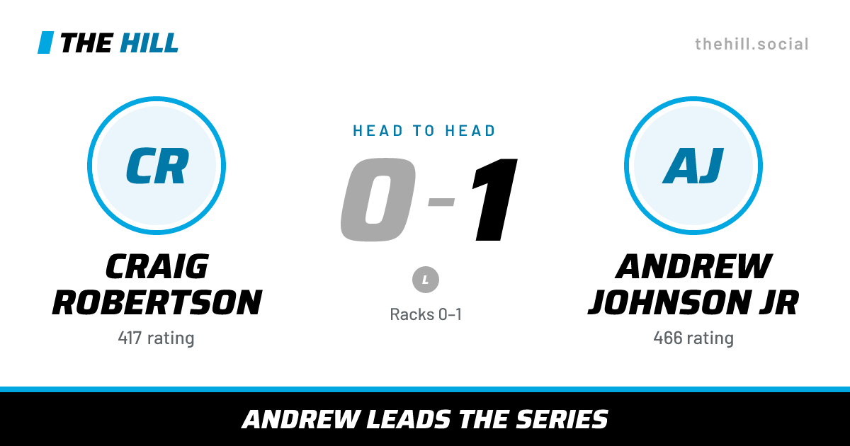 The share card: Craig Robertson vs Andrew Johnson Jr, 0–1 head to head on The Hill