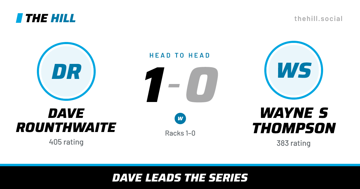 The share card: Dave Rounthwaite vs Wayne S Thompson, 1–0 head to head on The Hill