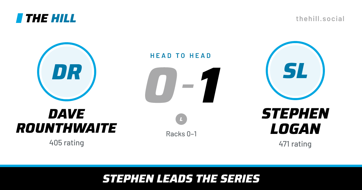 The share card: Dave Rounthwaite vs Stephen Logan, 0–1 head to head on The Hill