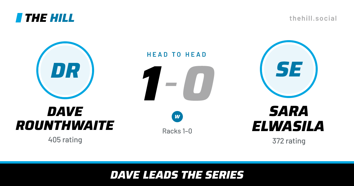 The share card: Dave Rounthwaite vs Sara Elwasila, 1–0 head to head on The Hill
