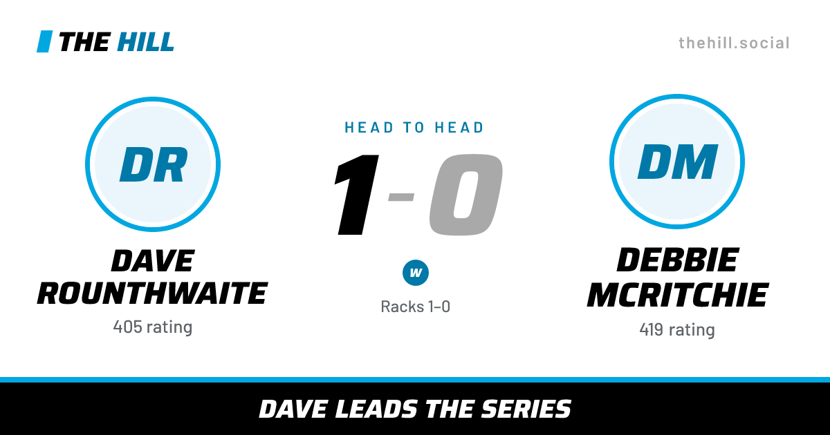 The share card: Dave Rounthwaite vs Debbie McRitchie, 1–0 head to head on The Hill