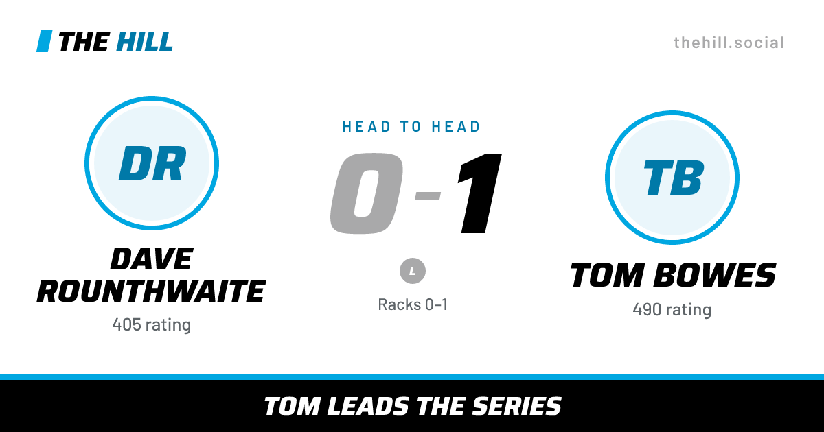 The share card: Dave Rounthwaite vs Tom Bowes, 0–1 head to head on The Hill