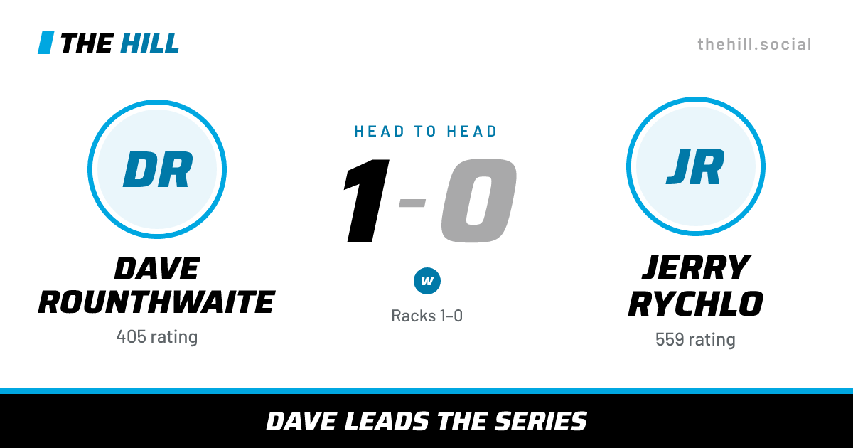 The share card: Dave Rounthwaite vs Jerry Rychlo, 1–0 head to head on The Hill