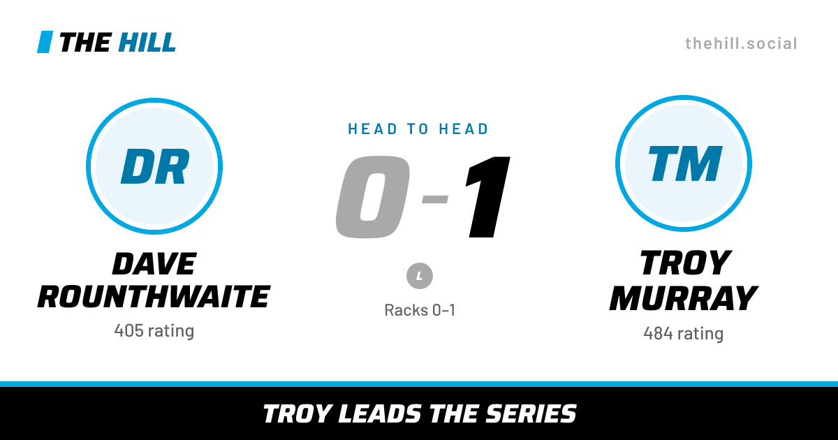 The share card: Dave Rounthwaite vs Troy Murray, 0–1 head to head on The Hill