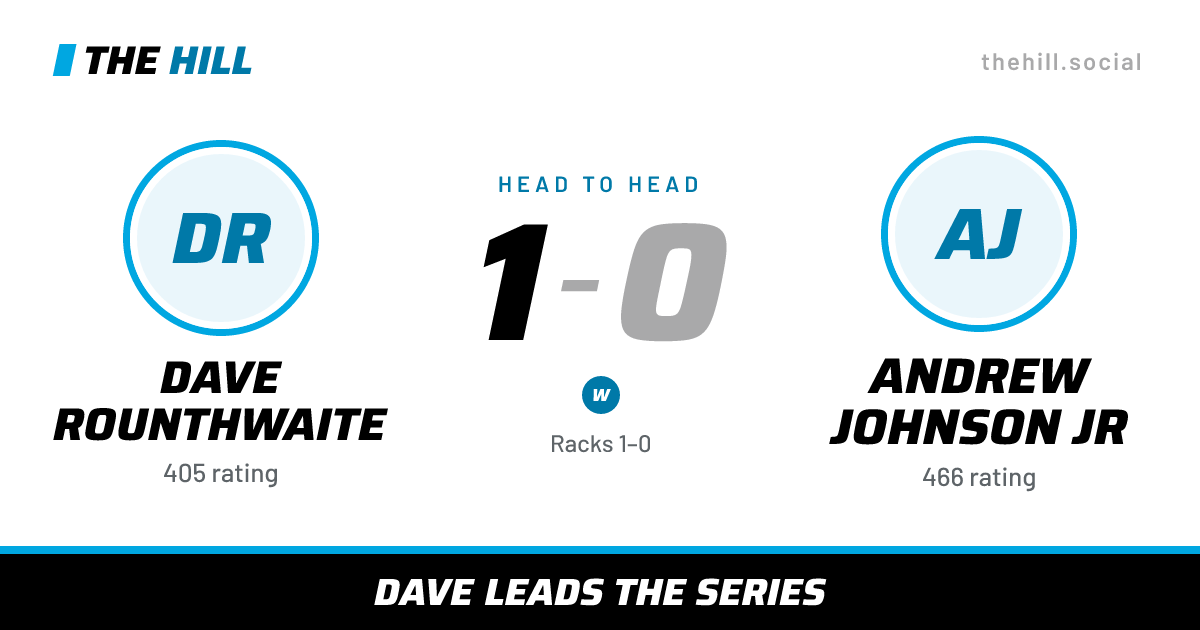 The share card: Dave Rounthwaite vs Andrew Johnson Jr, 1–0 head to head on The Hill