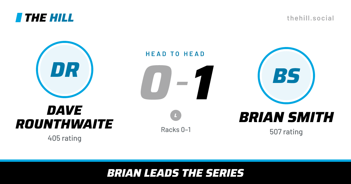 The share card: Dave Rounthwaite vs Brian Smith, 0–1 head to head on The Hill