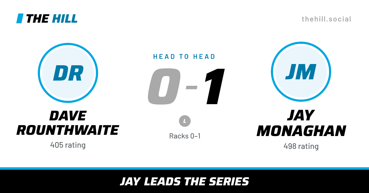 The share card: Dave Rounthwaite vs Jay Monaghan, 0–1 head to head on The Hill