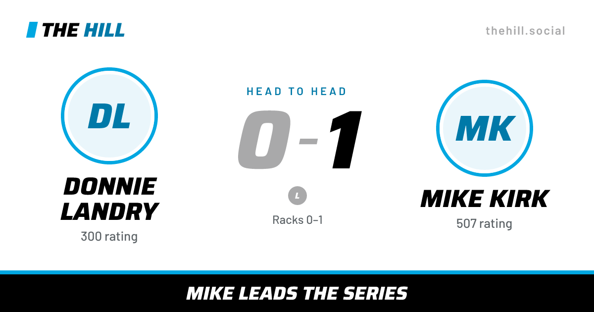 The share card: Donnie Landry vs Mike Kirk, 0–1 head to head on The Hill