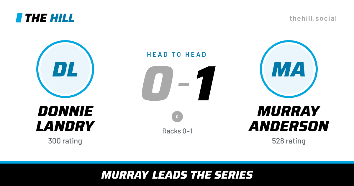 The share card: Donnie Landry vs Murray Anderson, 0–1 head to head on The Hill