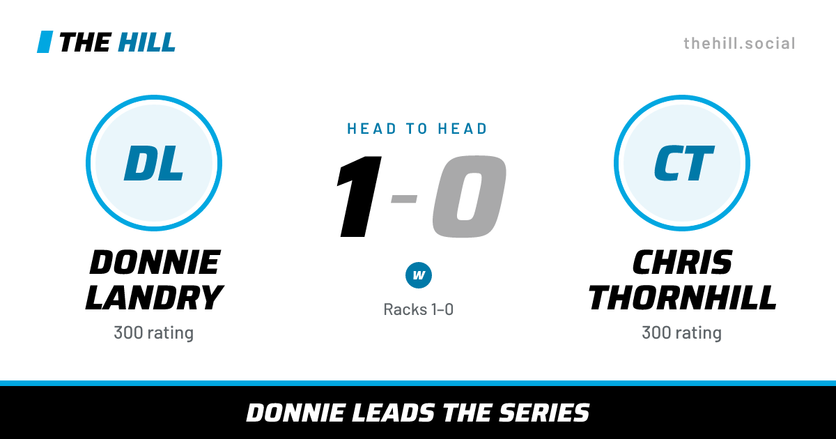 The share card: Donnie Landry vs Chris Thornhill, 1–0 head to head on The Hill
