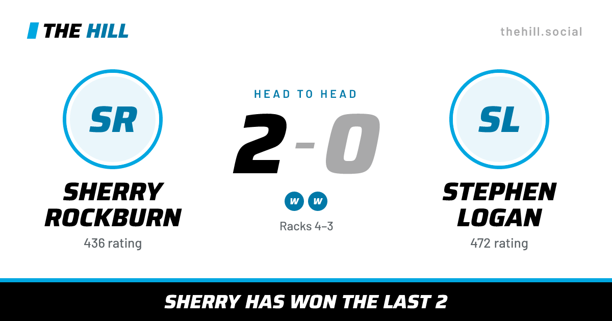 The share card: Sherry Rockburn vs Stephen Logan, 2–0 head to head on The Hill