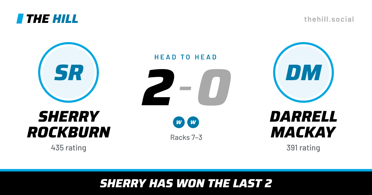 The share card: Sherry Rockburn vs Darrell Mackay, 2–0 head to head on The Hill