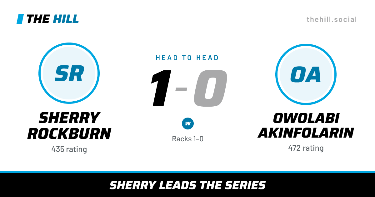 The share card: Sherry Rockburn vs Owolabi Akinfolarin, 1–0 head to head on The Hill