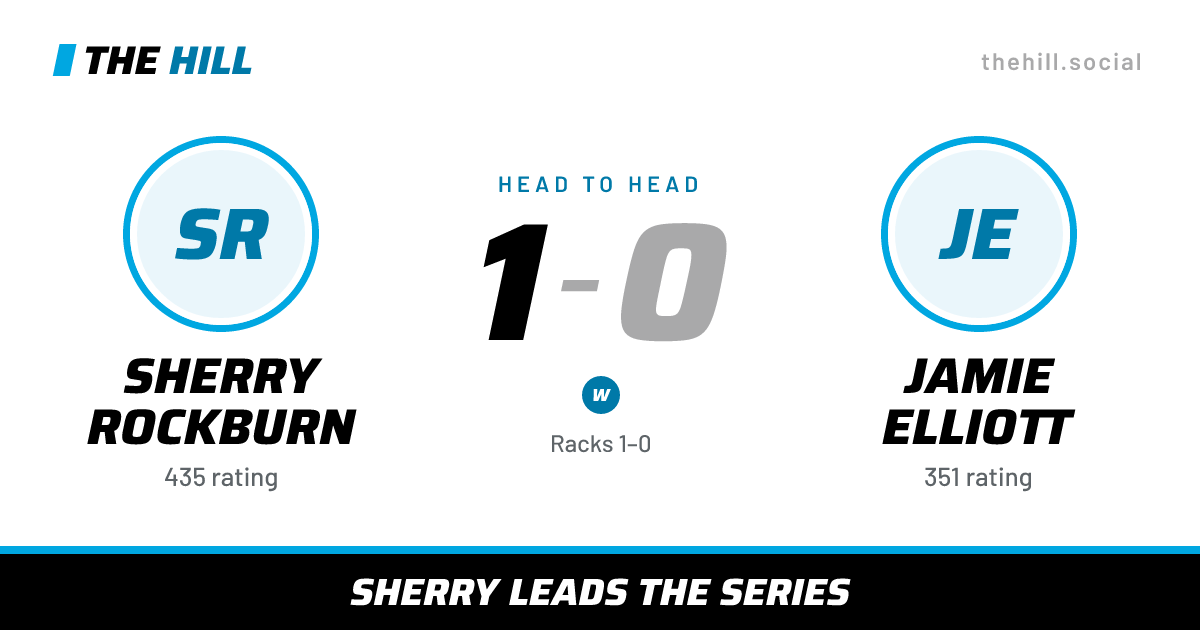 The share card: Sherry Rockburn vs Jamie Elliott, 1–0 head to head on The Hill