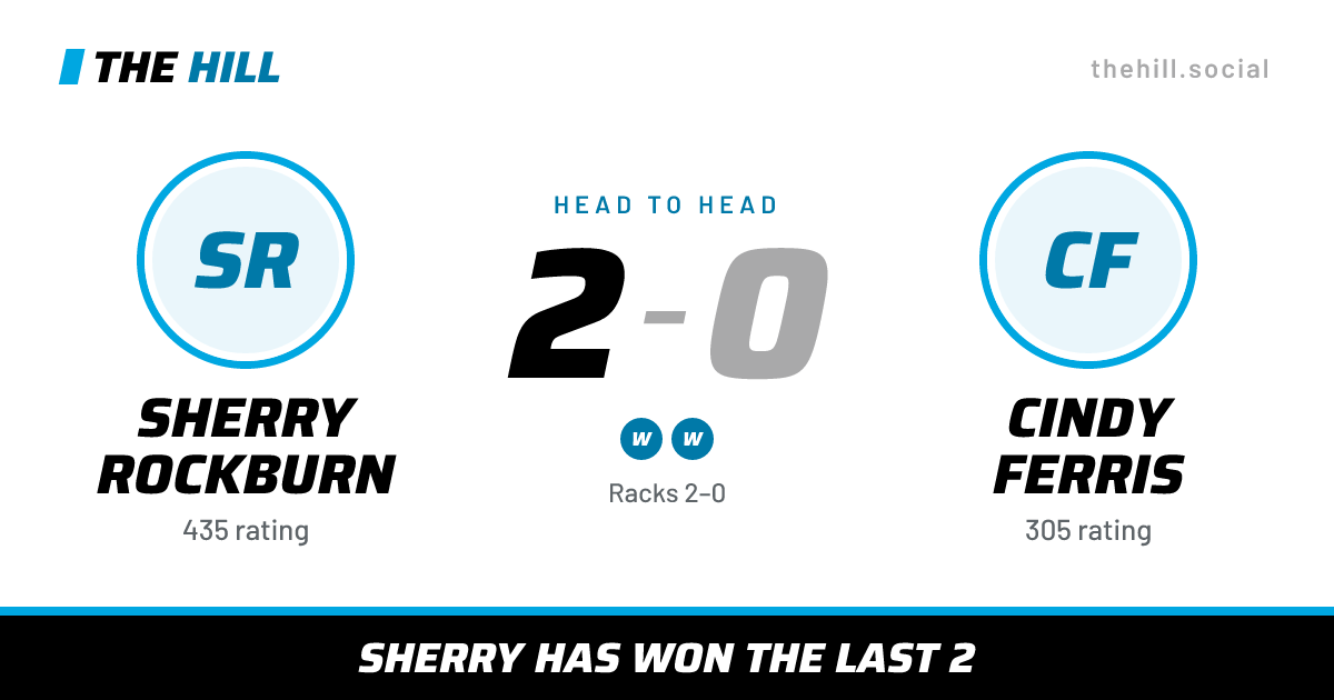 The share card: Sherry Rockburn vs Cindy Ferris, 2–0 head to head on The Hill