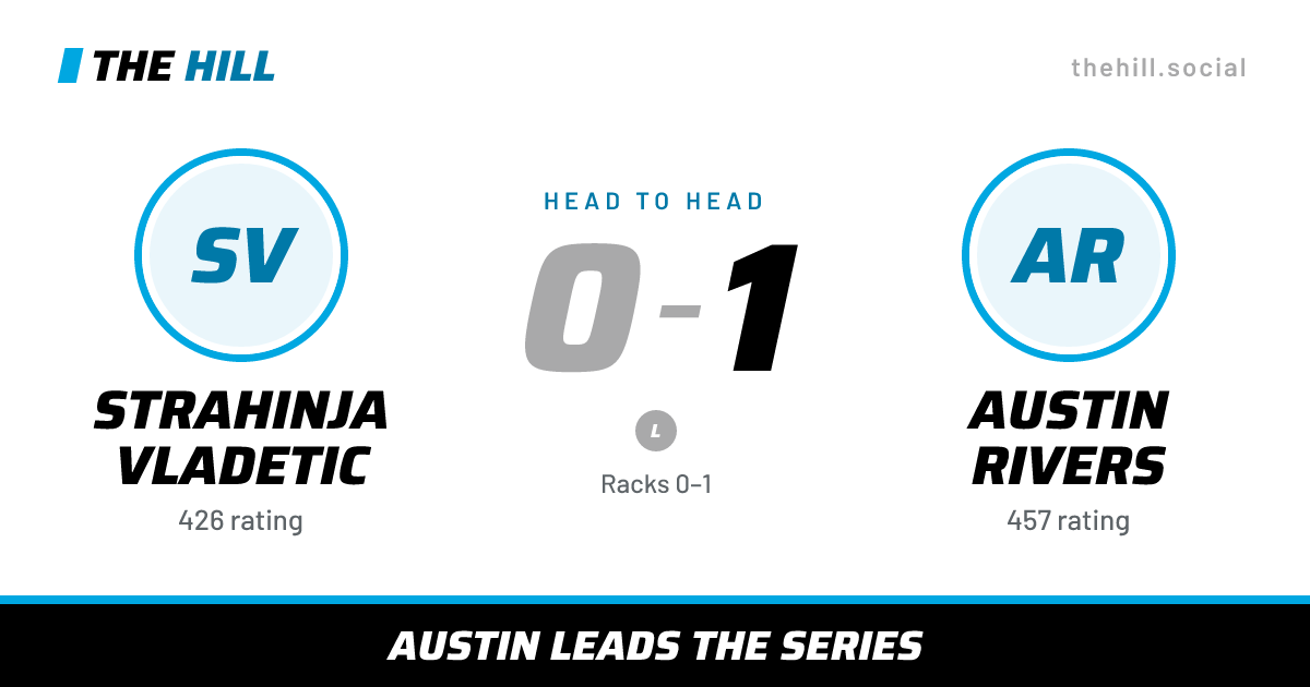 The share card: Strahinja Vladetic vs Austin Rivers, 0–1 head to head on The Hill