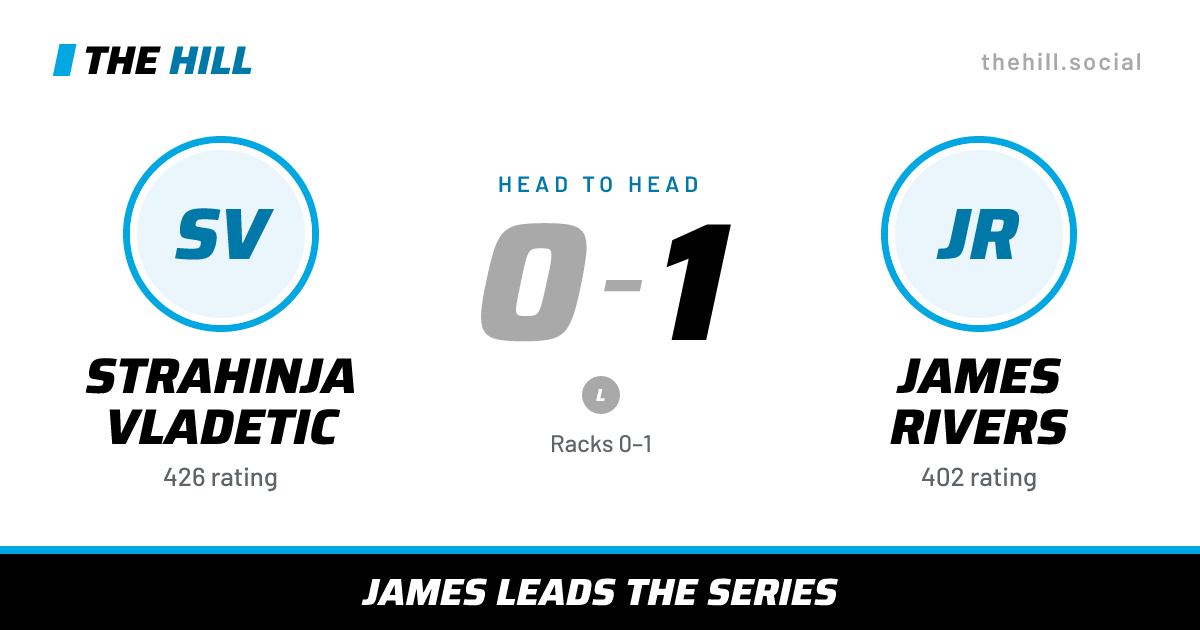 The share card: Strahinja Vladetic vs James Rivers, 0–1 head to head on The Hill