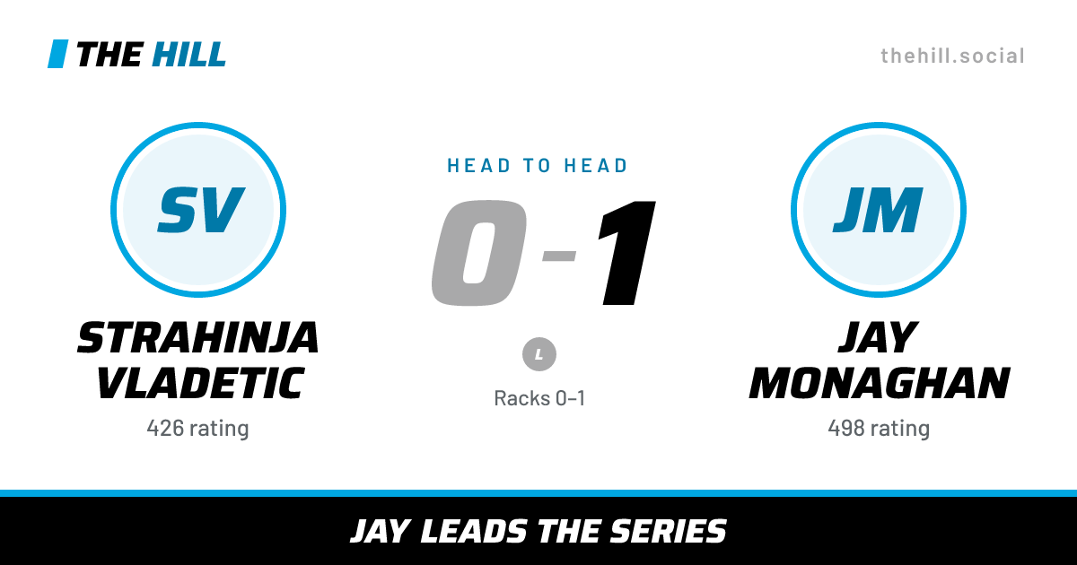 The share card: Strahinja Vladetic vs Jay Monaghan, 0–1 head to head on The Hill