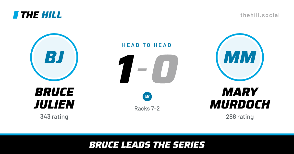 The share card: Bruce Julien vs Mary Murdoch, 1–0 head to head on The Hill