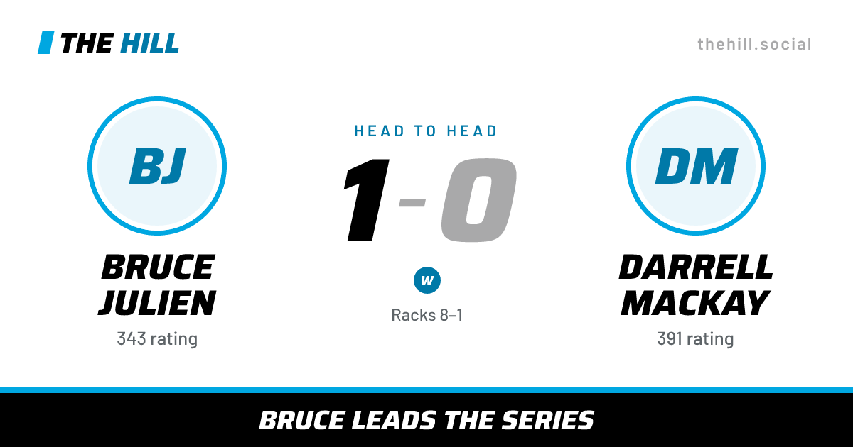 The share card: Bruce Julien vs Darrell Mackay, 1–0 head to head on The Hill