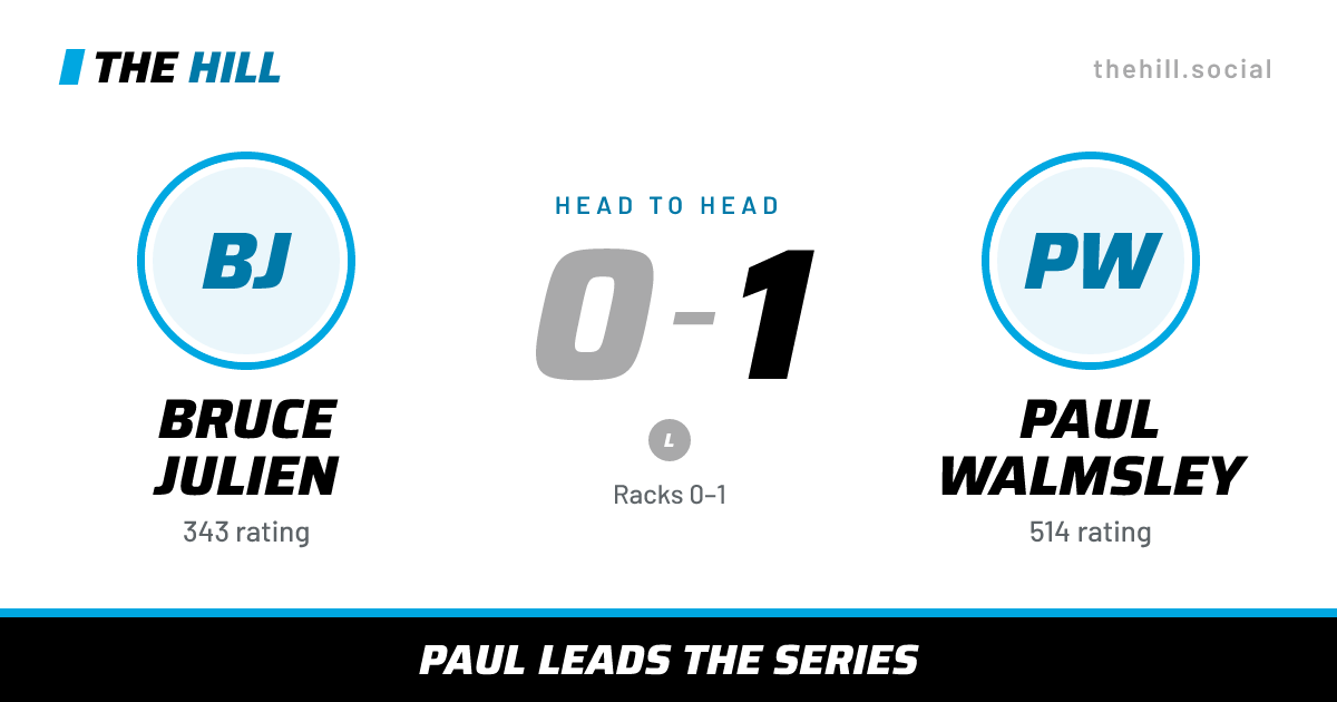 The share card: Bruce Julien vs Paul Walmsley, 0–1 head to head on The Hill