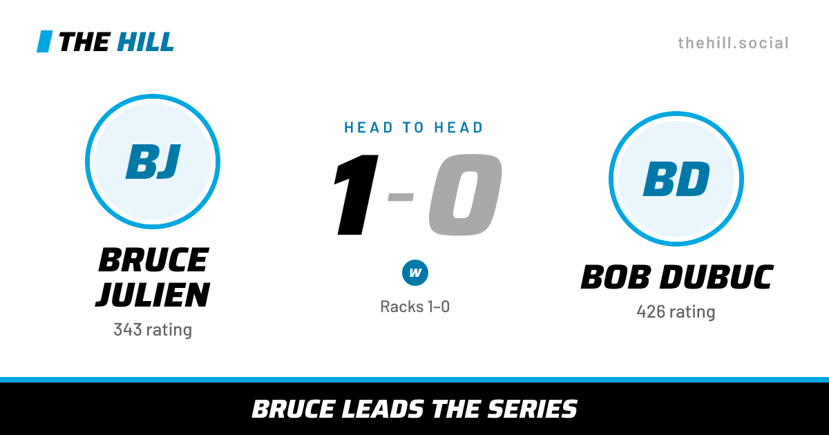 The share card: Bruce Julien vs Bob Dubuc, 1–0 head to head on The Hill