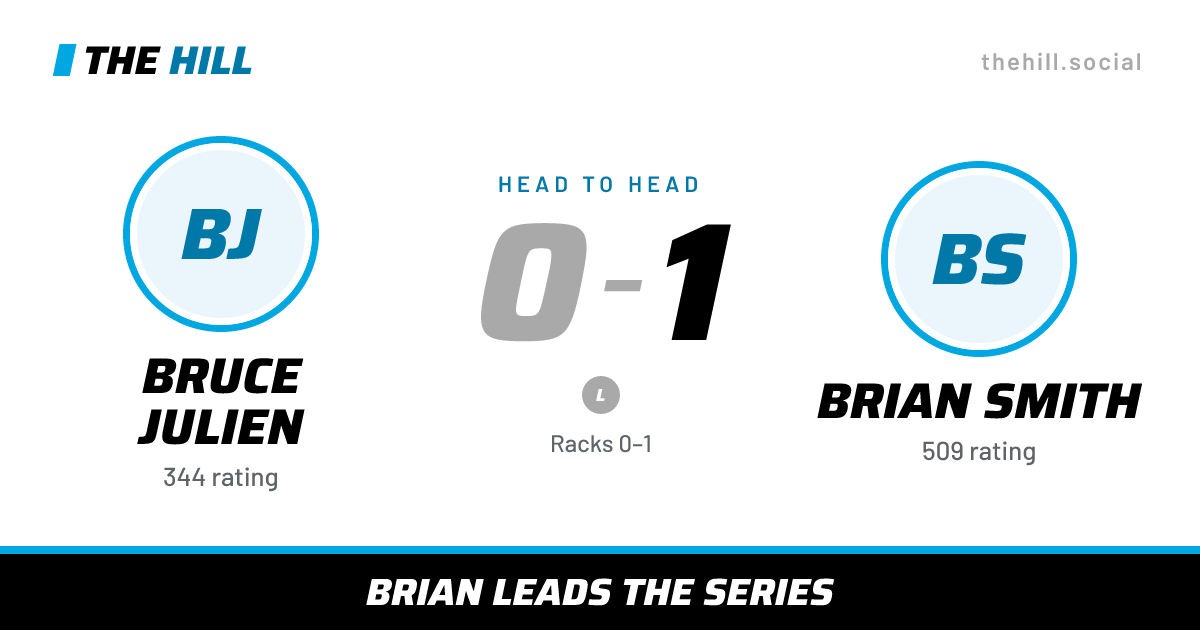 The share card: Bruce Julien vs Brian Smith, 0–1 head to head on The Hill