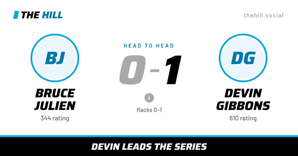 The share card: Bruce Julien vs Devin Gibbons, 0–1 head to head on The Hill