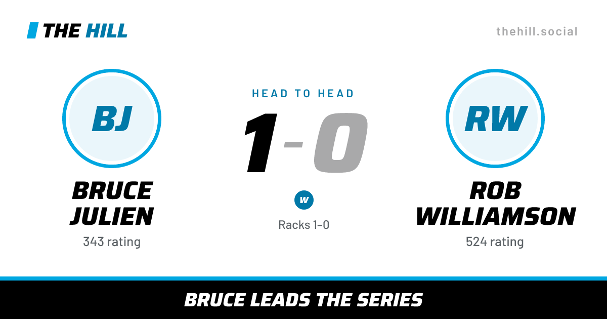 The share card: Bruce Julien vs Rob Williamson, 1–0 head to head on The Hill