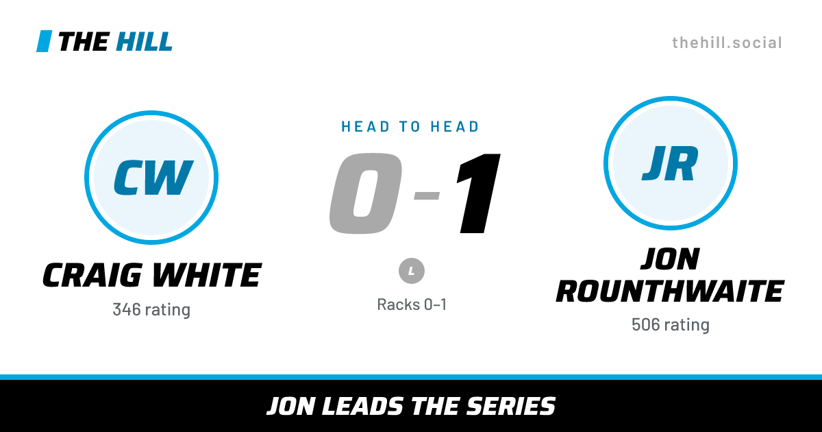 The share card: Craig White vs Jon Rounthwaite, 0–1 head to head on The Hill