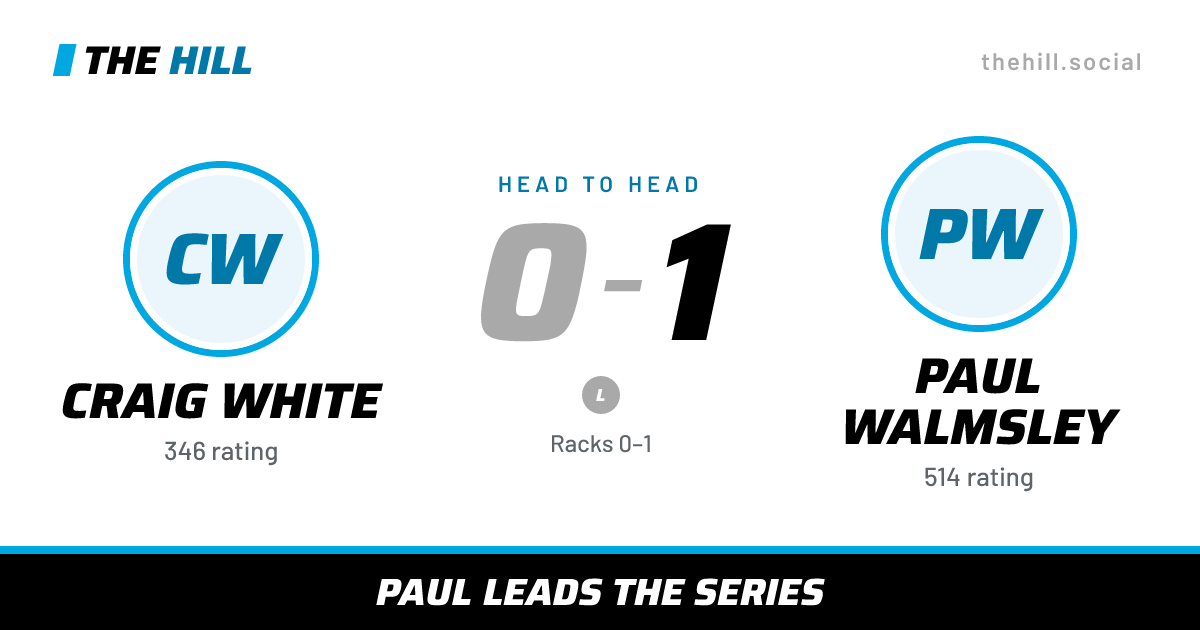 The share card: Craig White vs Paul Walmsley, 0–1 head to head on The Hill
