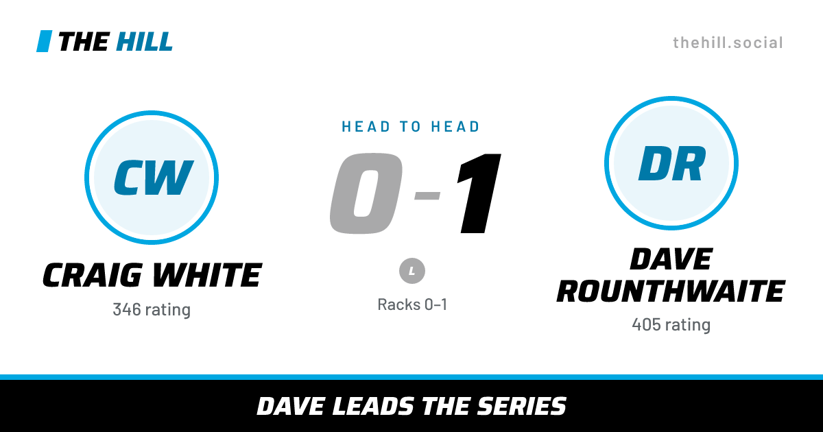 The share card: Craig White vs Dave Rounthwaite, 0–1 head to head on The Hill