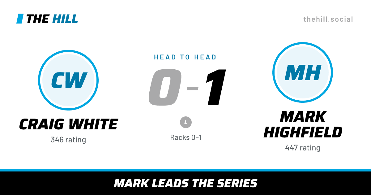 The share card: Craig White vs Mark Highfield, 0–1 head to head on The Hill