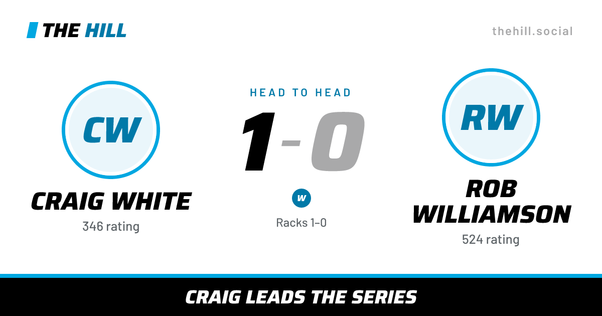 The share card: Craig White vs Rob Williamson, 1–0 head to head on The Hill