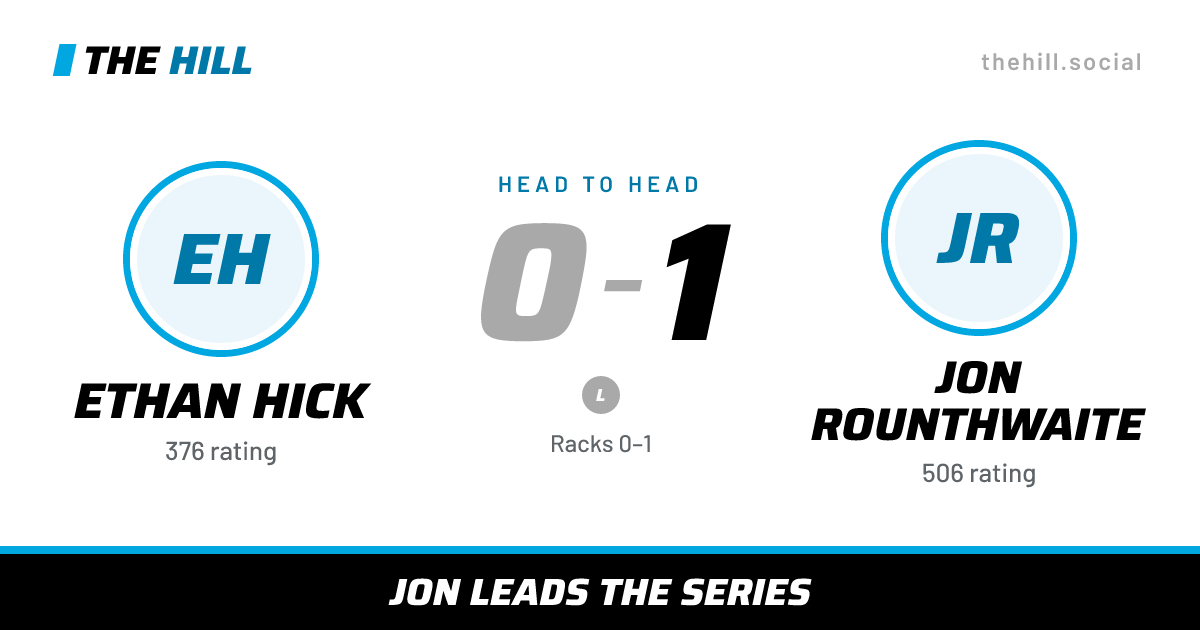 The share card: Ethan Hick vs Jon Rounthwaite, 0–1 head to head on The Hill