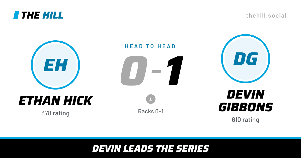 The share card: Ethan Hick vs Devin Gibbons, 0–1 head to head on The Hill
