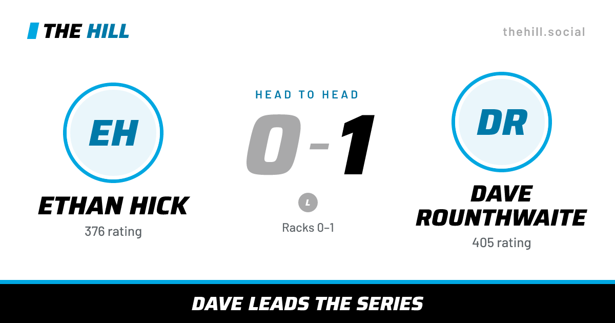 The share card: Ethan Hick vs Dave Rounthwaite, 0–1 head to head on The Hill