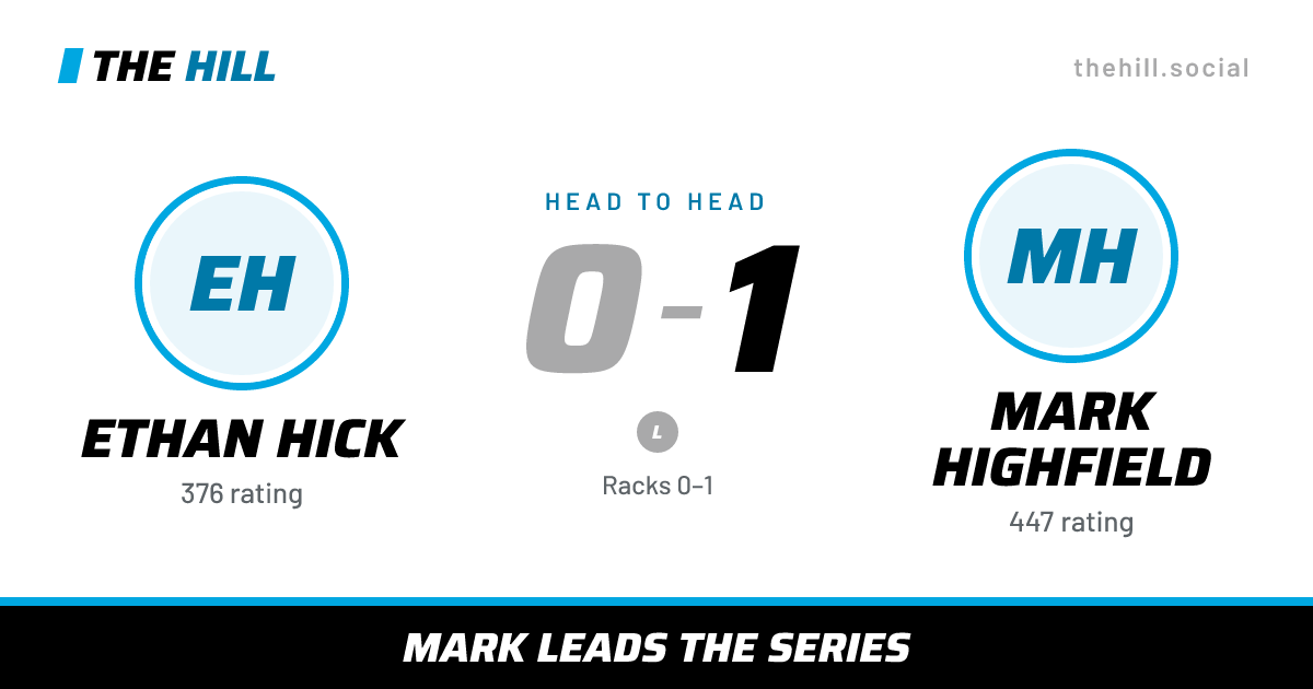 The share card: Ethan Hick vs Mark Highfield, 0–1 head to head on The Hill
