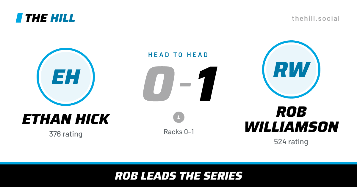 The share card: Ethan Hick vs Rob Williamson, 0–1 head to head on The Hill