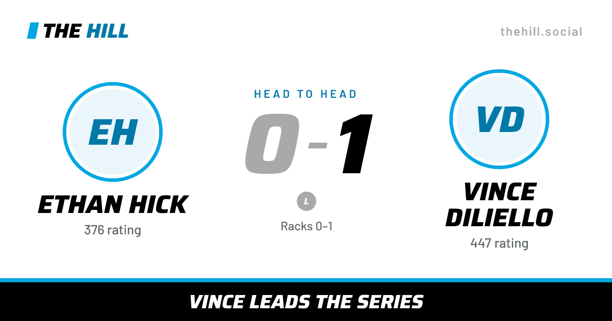 The share card: Ethan Hick vs Vince Diliello, 0–1 head to head on The Hill