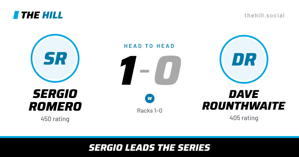 The share card: Sergio Romero vs Dave Rounthwaite, 1–0 head to head on The Hill
