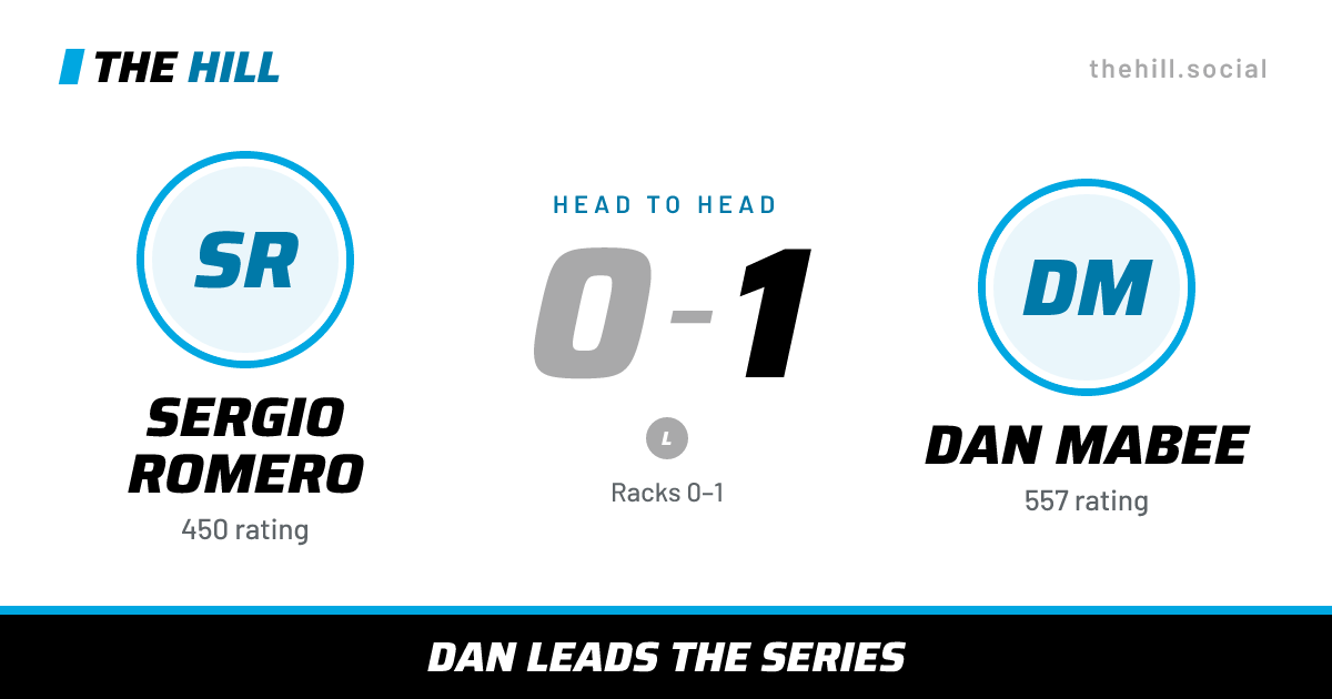 The share card: Sergio Romero vs Dan Mabee, 0–1 head to head on The Hill
