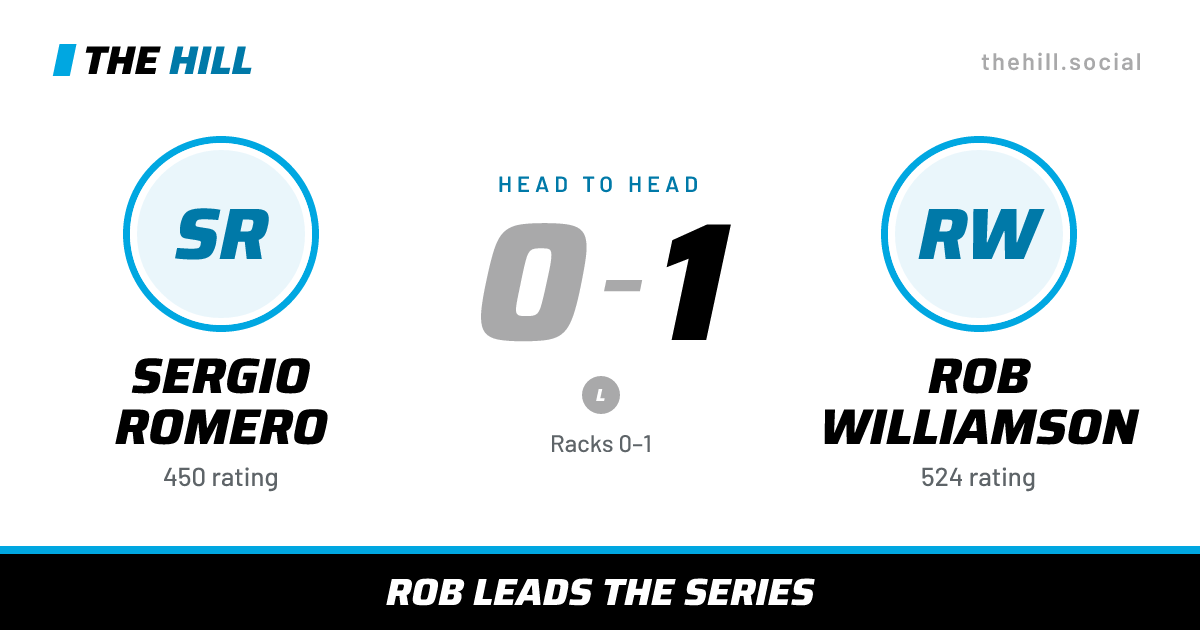 The share card: Sergio Romero vs Rob Williamson, 0–1 head to head on The Hill