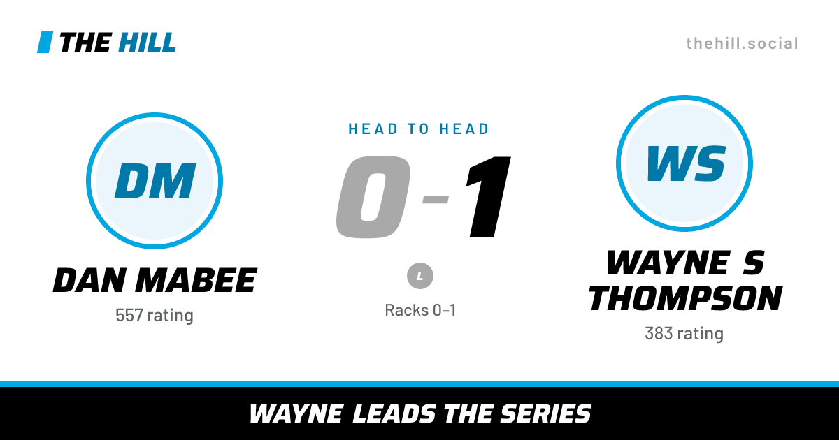 The share card: Dan Mabee vs Wayne S Thompson, 0–1 head to head on The Hill