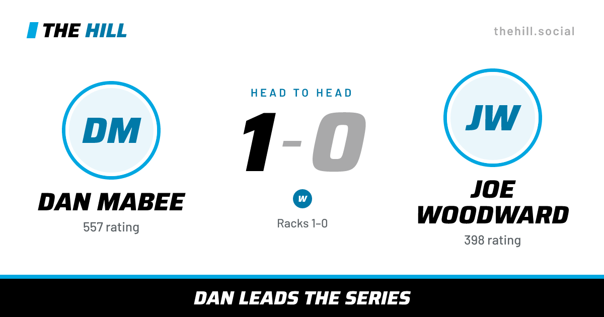 The share card: Dan Mabee vs Joe Woodward, 1–0 head to head on The Hill