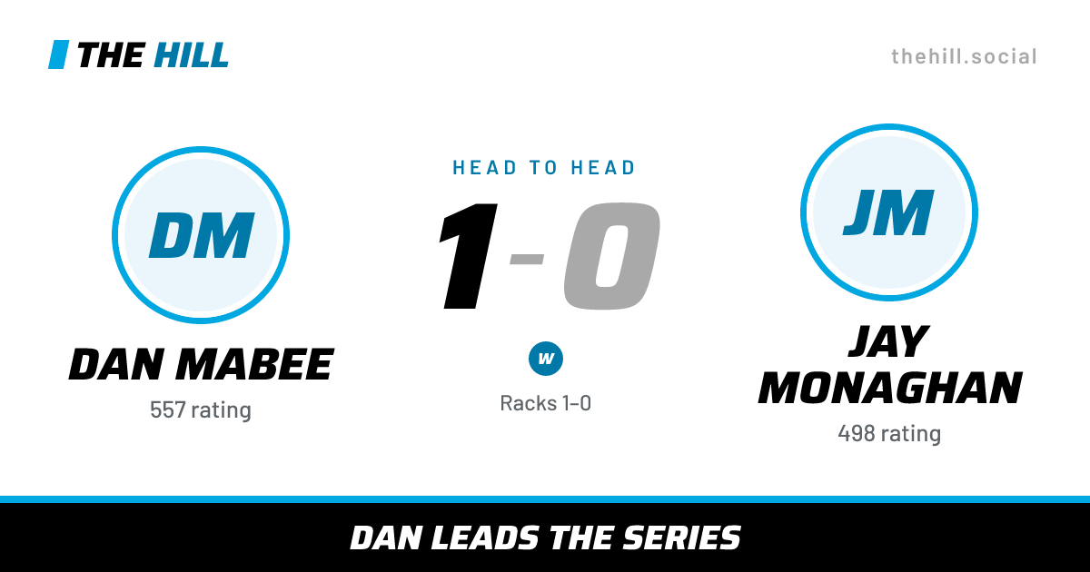 The share card: Dan Mabee vs Jay Monaghan, 1–0 head to head on The Hill