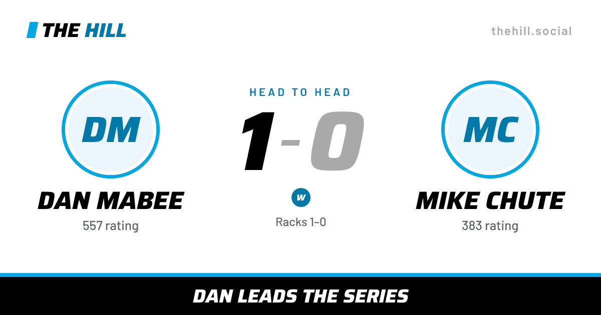 The share card: Dan Mabee vs Mike Chute, 1–0 head to head on The Hill