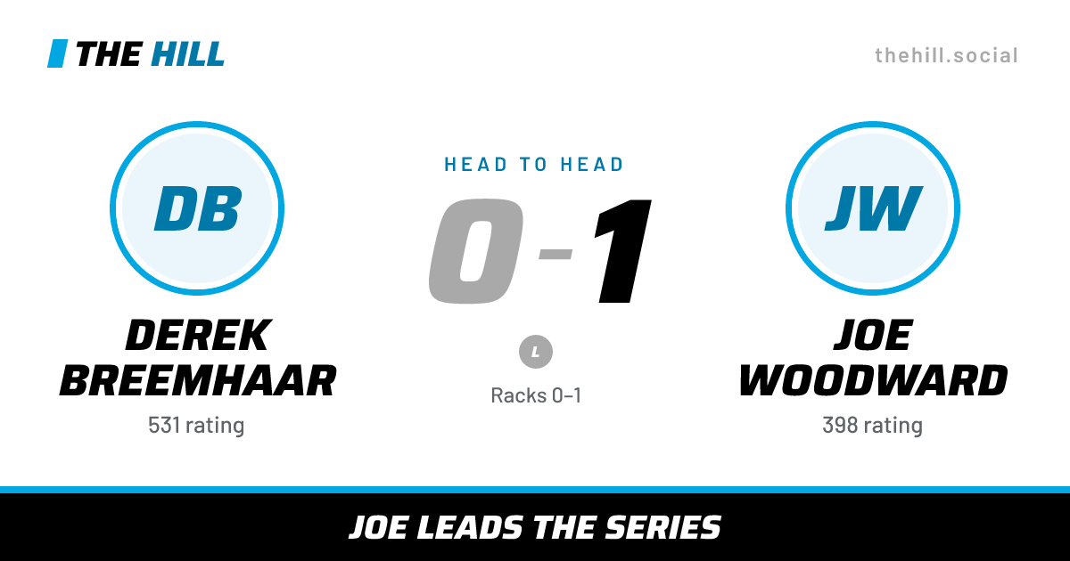 The share card: Derek Breemhaar vs Joe Woodward, 0–1 head to head on The Hill