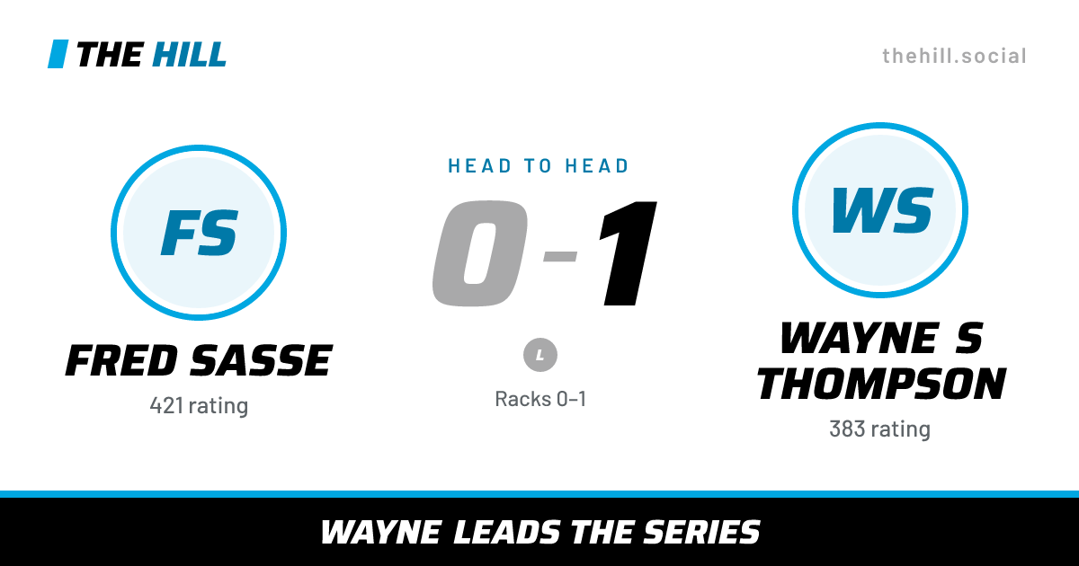 The share card: Fred Sasse vs Wayne S Thompson, 0–1 head to head on The Hill