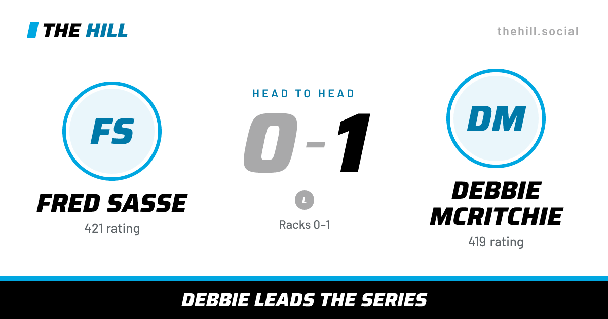 The share card: Fred Sasse vs Debbie McRitchie, 0–1 head to head on The Hill